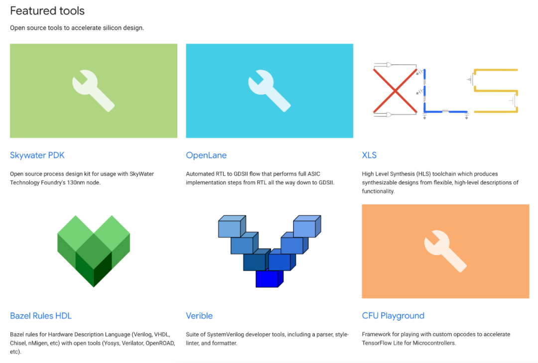 Free Chip Fabrication with Google’s Open MPW Shuttle Guide
