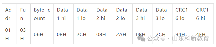 Understanding the MODBUS Standard Protocol