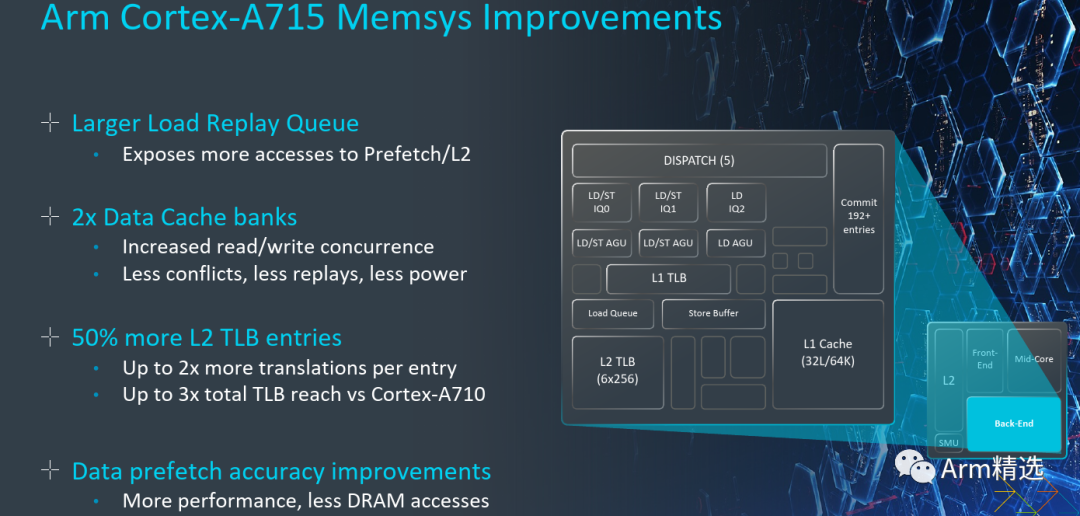 Introduction to Cortex-A715