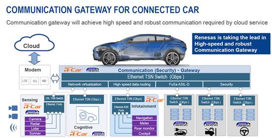Renesas Autonomous Driving Strategy: Building the Renesas Autonomy Ecosystem