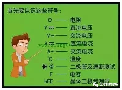 Experience Using Digital and Analog Multimeters