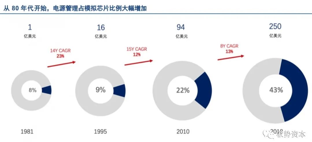 How the Top 10 Global Analog Chip Leaders Are Formed