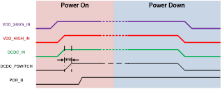 Stunning: Cortex-M7 MCU with Up to 600MHz Clock Speed