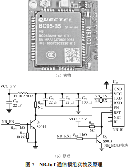 Overview of Research on NB-IoT Based Habitat Monitoring DTU Design for Tea Gardens