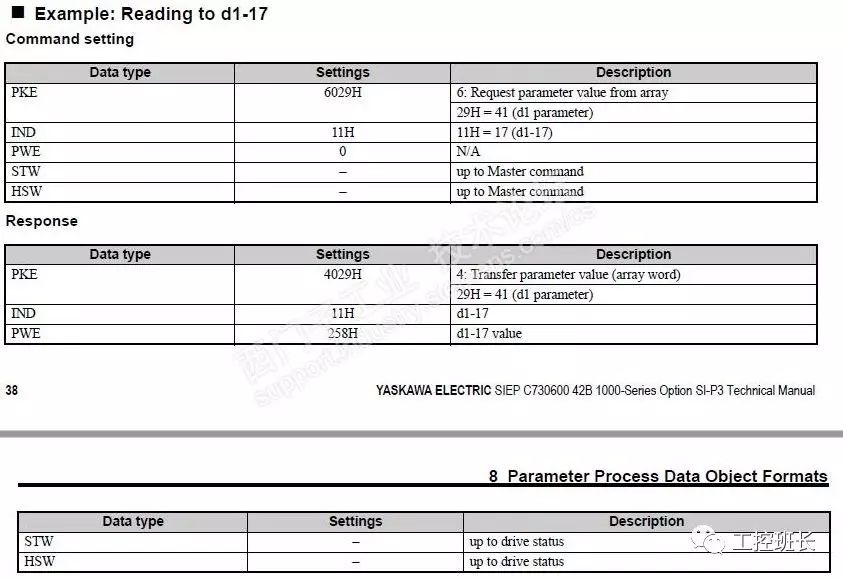 Communication Between S7-300 and Yaskawa Inverter Using Profibus-DP
