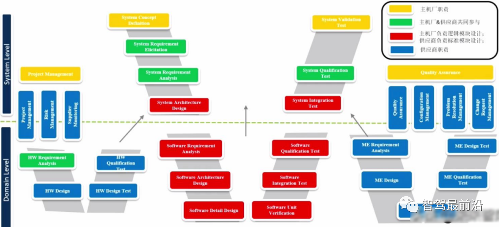 Understanding the Automotive Software Industry