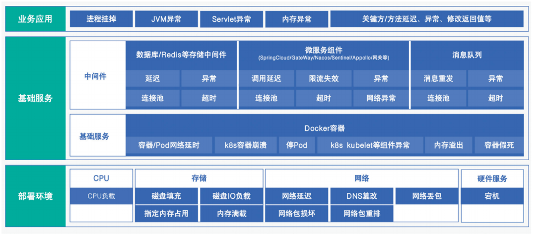 He Bo: Establishing a System Stability Assurance Framework Centered on Chaos Engineering
