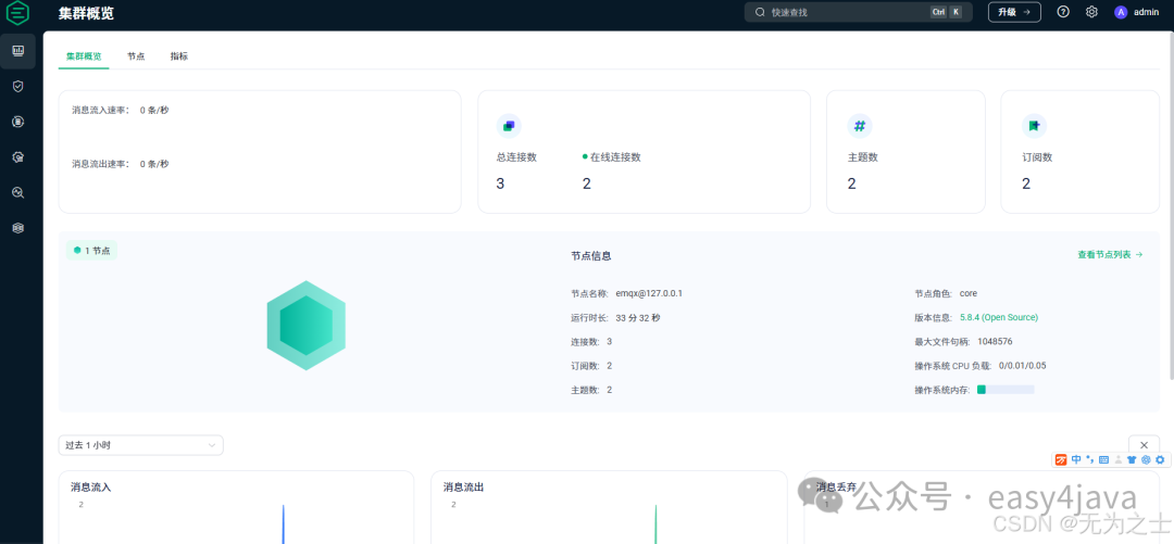 Setting Up Your Own MQTT Server on CentOS