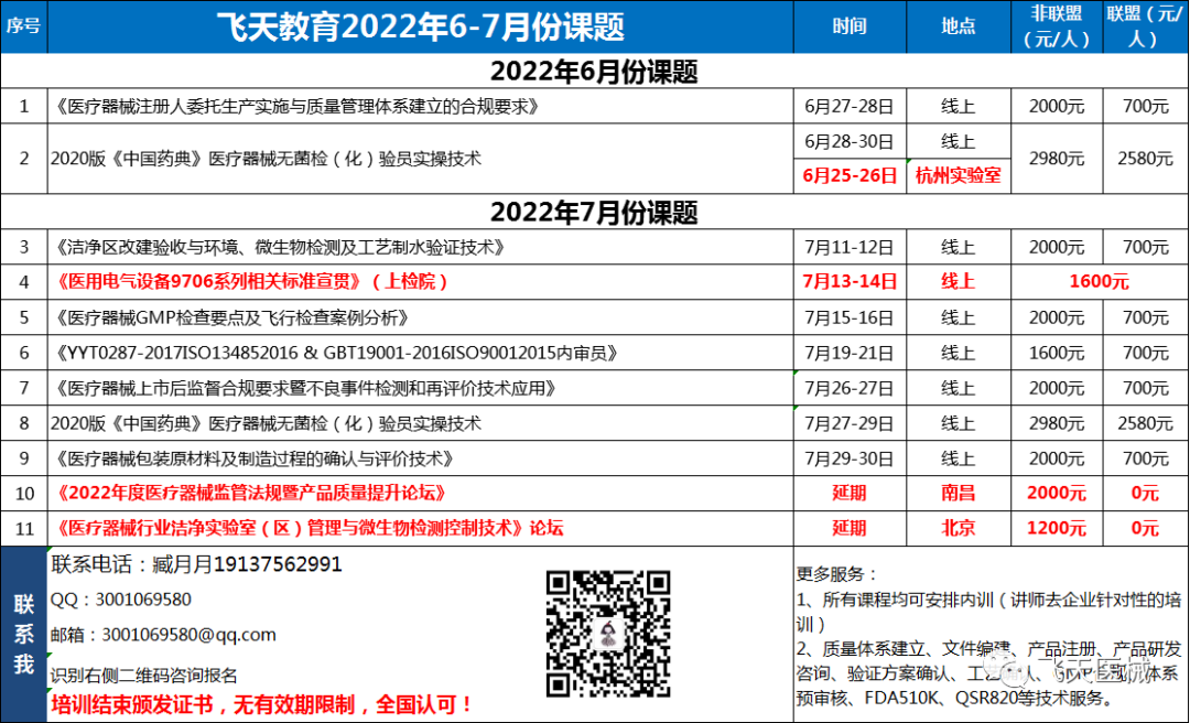 GB 9706.1-2020 Test Equipment List