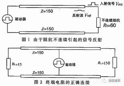 Subtle Differences Between RS-232, RS-422, and RS-485