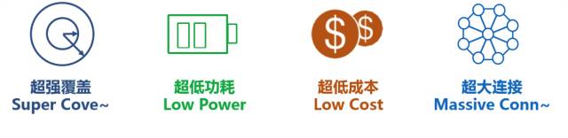 China Mobile Zhejiang IoT Laboratory NB-IoT Testing