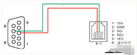 MODBUS Control of Siemens 200 Frequency Inverter