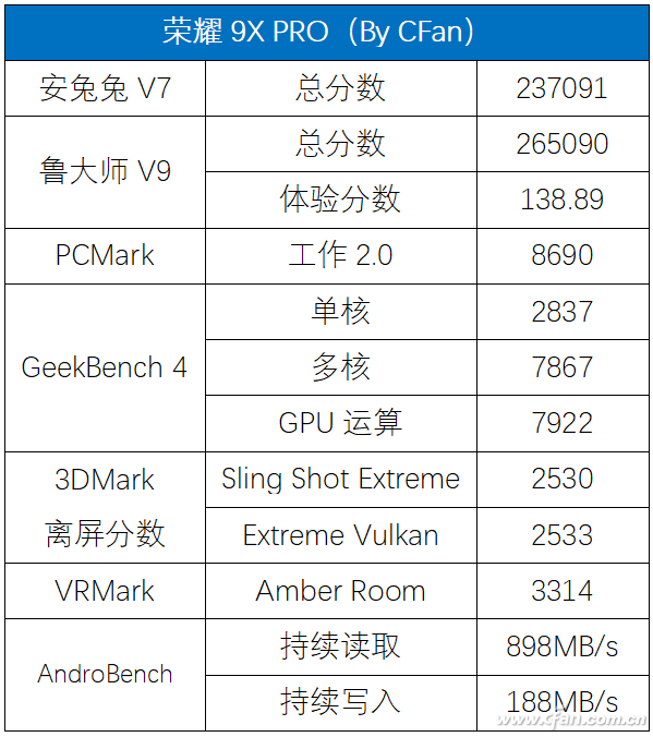 Honor 9X PRO Review: Experience The Roar Of Kirin 810!