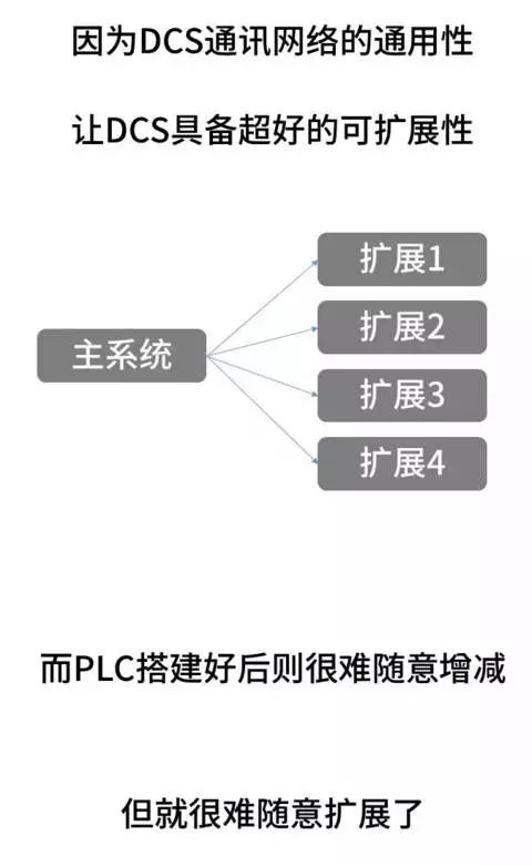 Three Major Industrial Control Systems: Divergent or Common Origin?