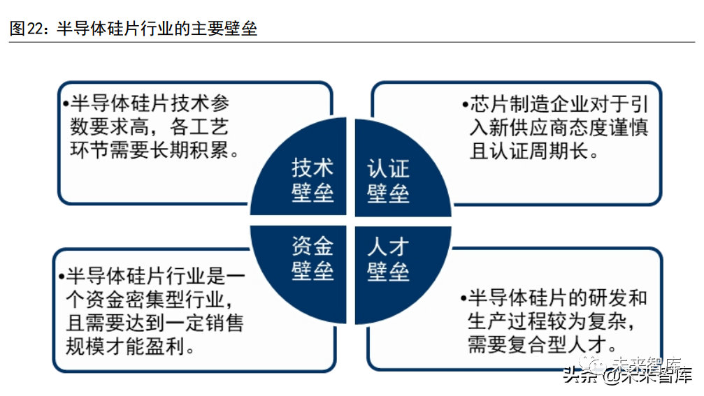 Analysis Of The Semiconductor Silicon Wafer Industry