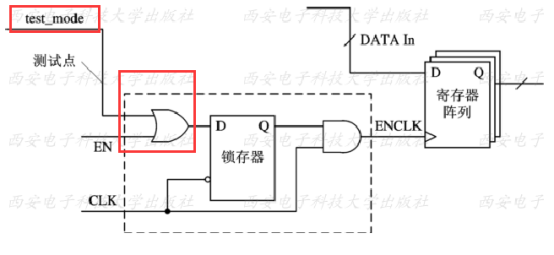 Introduction to Low-Power Design in Digital ICs (Part 5)