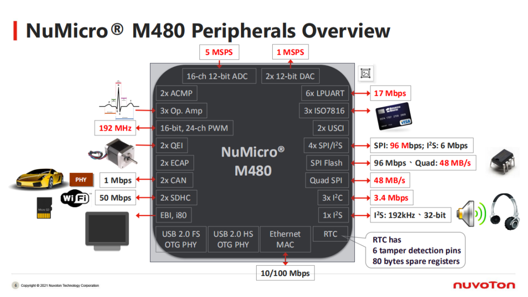 Quick Start Guide for NuMaker-IoT-M487 with RT-Thread Studio