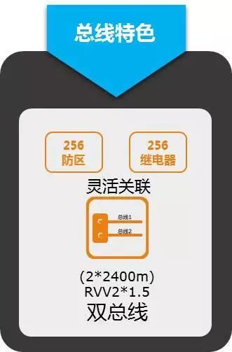 Alarm Product 2.0 | Bus Alarm Host