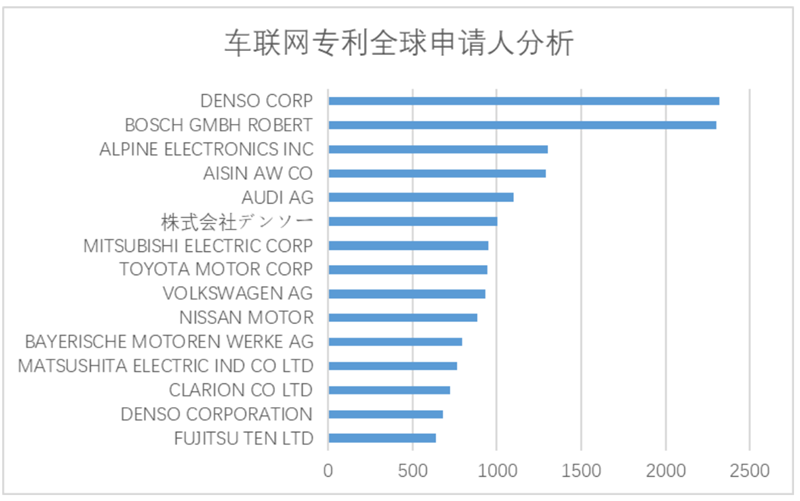 White Paper: China’s Automotive IoT Patent Surge