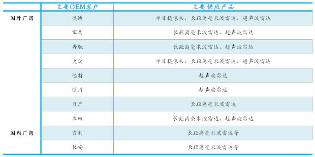 Introduction to Eight Major Systems of ADAS