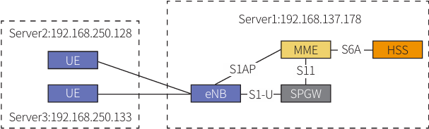 Research on Application of Physical Layer Access Protocol for Space-Based Edge Computing Nodes