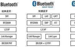 Member Spotlight: Shengrun Launches TI CC2340 Low Power Bluetooth 5.3 Protocol Solution