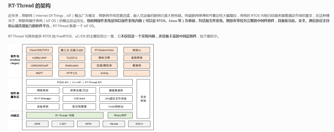 Learning Methods Shared Through RT-Thread Example