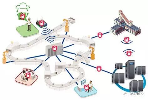 Decoding the Industrial Internet of Things: Current Status and Future