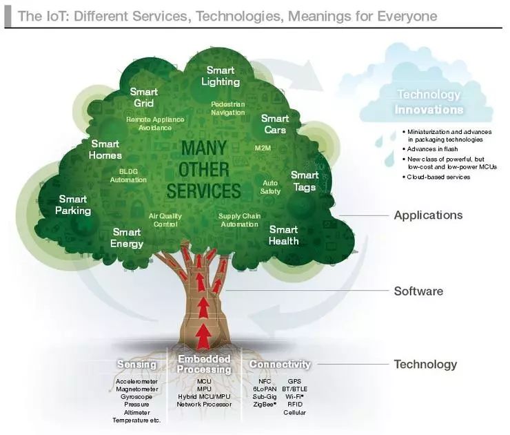 The Significance of Fog Computing and Edge Computing for IoT