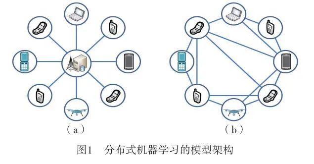 Mobile Edge Distributed Learning for Intelligent Communication