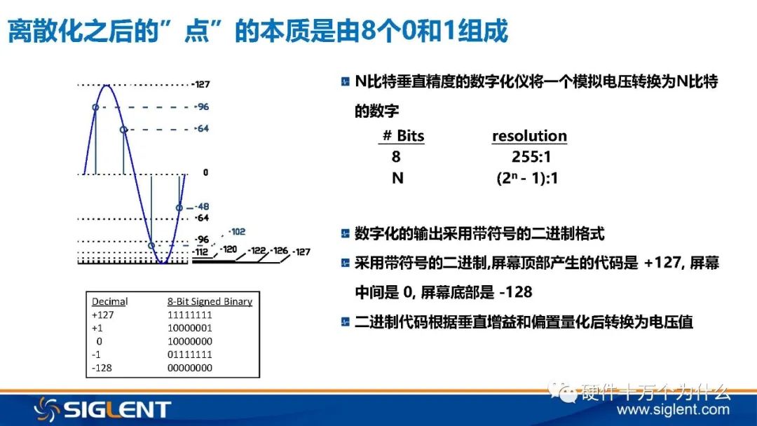 Principles of Oscilloscope and 6 Basic Principles for Signal Capture