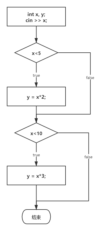 Solving Problems for Classmates | Issue 62: C++ Programming Part 3: Selection and Loop Statements
