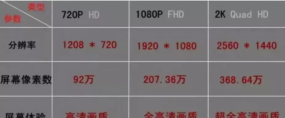 Understanding Smartphone Screen Resolutions: 720p, 1080p, and 2K