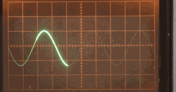 Understanding Undersampling in Digital Oscilloscope Usage