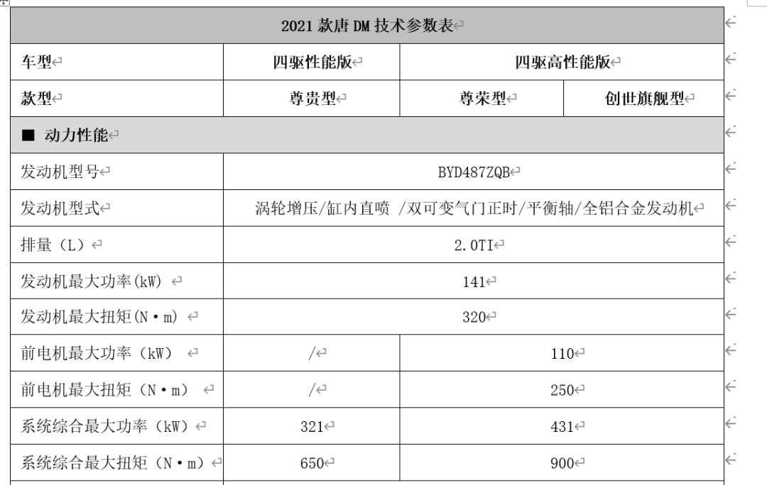 Analysis of BYD Tang's Product Strength: Is It Fragrant or Sweet?