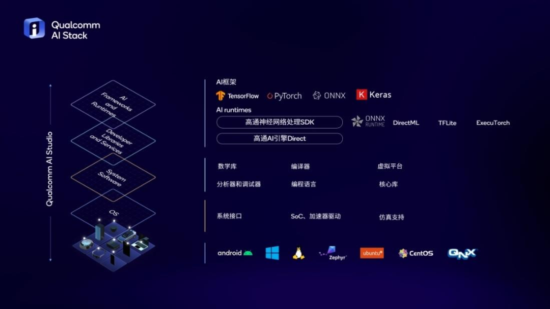 NPU as Standard After GPU: How Phones and PCs Support AI Models?