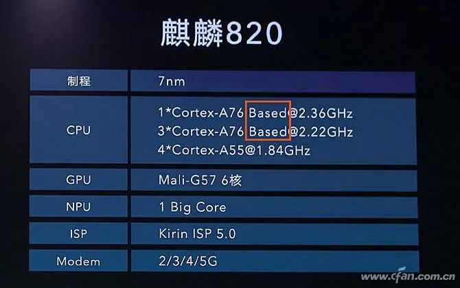 Kirin 820 Review: Is It Really the Strongest Mid-Range 5G SoC?