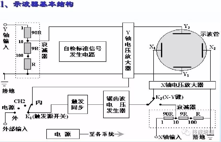 Oscilloscope Usage Guide