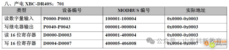 20 Types of PLC Component Numbering and Modbus Address Correspondence Table