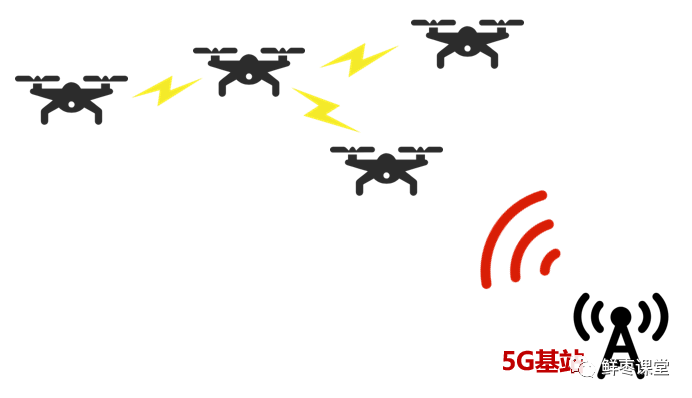 The Ultimate Guide to 5G Drones