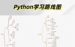 2024 Comprehensive Python Beginner Tutorial