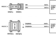 Principles and Connections of RS232 to RS422 Conversion