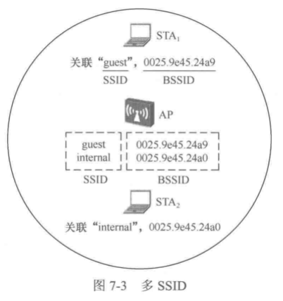 Introduction to WLAN Topology and Composition Principles