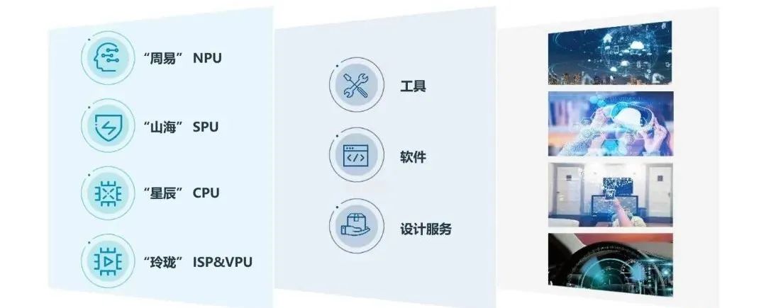 Accelerating Development of AI Computing Power Scenarios: How NPU Breaks Through?