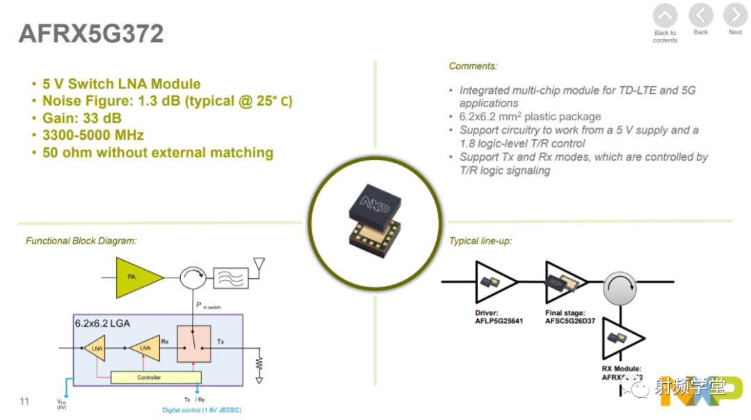 NXP 5G RF Power Amplifier Solutions Introduction