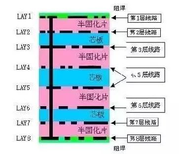 Understanding PCB Manufacturing Process