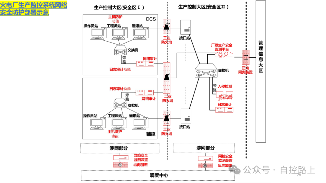 Introduction to Industrial Control System Cybersecurity