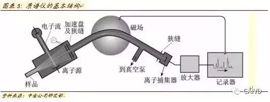 Analysis of In Vitro Diagnostic Industry Chain and Distribution Map