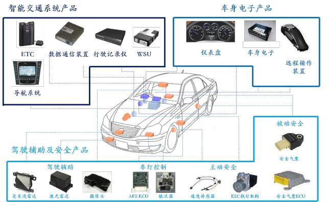 Introduction to Eight Major Systems of ADAS