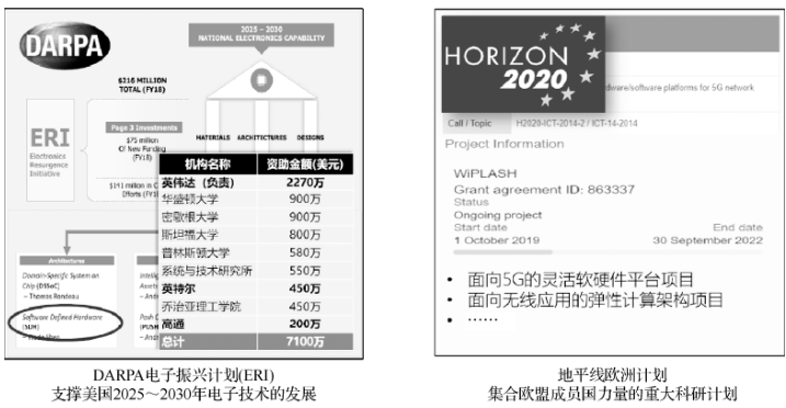 Current Research Status of Software-Defined Chips